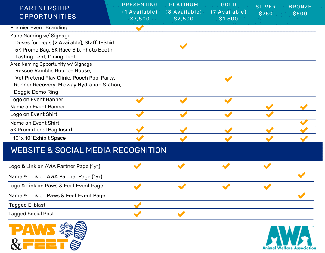 Table with sponsorship levels and features for Animal Welfare Association's 2024 Paws & Feet event.
