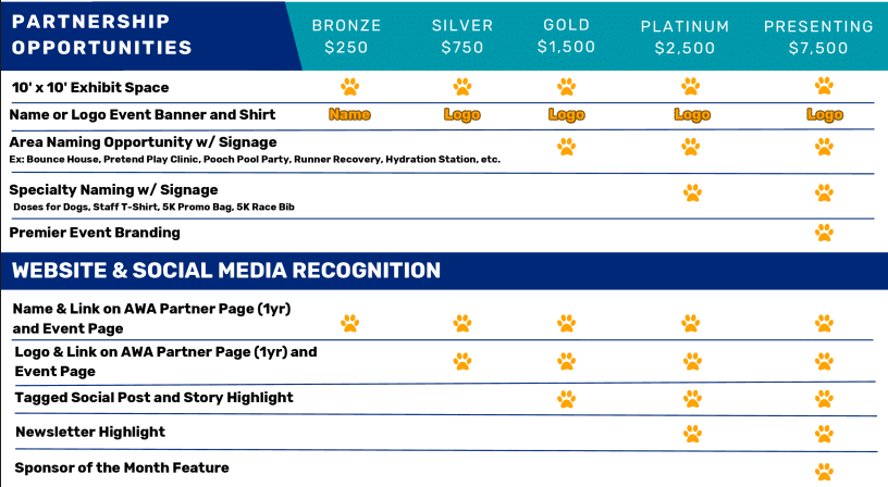 Paws & Feet Partnership Opportunities 2026